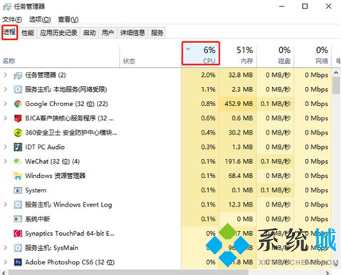 电脑死机解决方法_Ctrl+Alt+Delete重启电脑_电脑死机按什么都没用