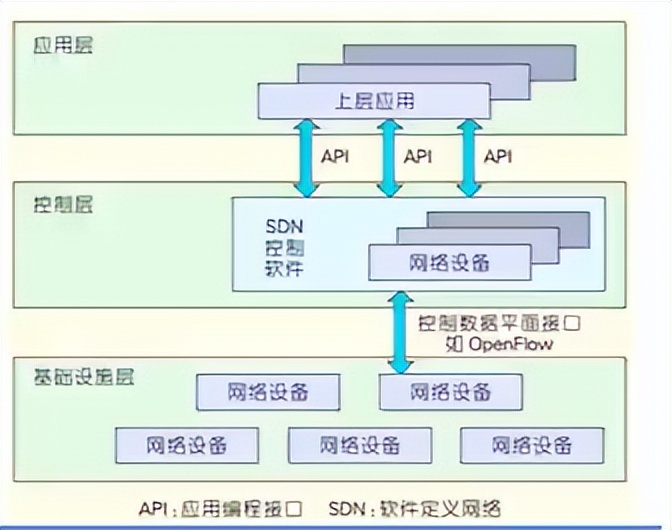 网络交换器有什么用_NFV网络功能虚拟化_网络设备虚拟化技术