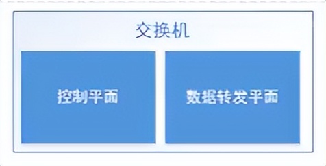 NFV网络功能虚拟化_网络设备虚拟化技术_网络交换器有什么用