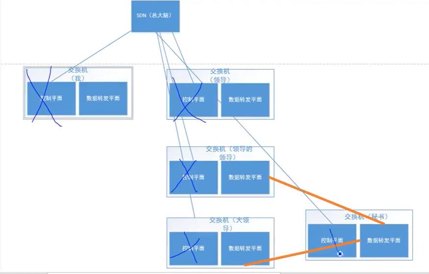 网络设备虚拟化技术_NFV网络功能虚拟化_网络交换器有什么用