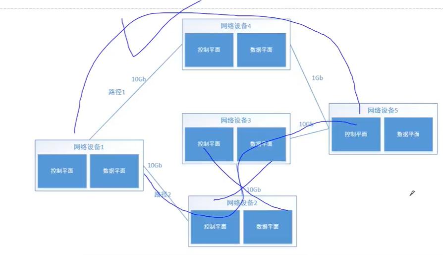 网络交换器有什么用_NFV网络功能虚拟化_网络设备虚拟化技术