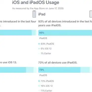 iOS13系统更新屏蔽方法_iOS13屏蔽更新描述文件下载_ios12描述文件下载地址