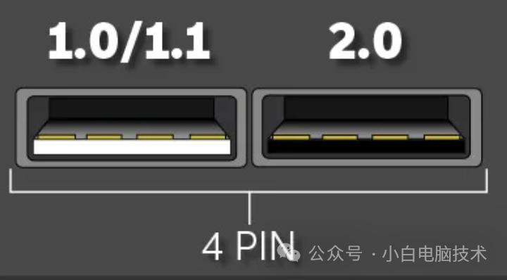 USB接口传输速度识别_USB接口颜色区分_u盘的传输速度是多少