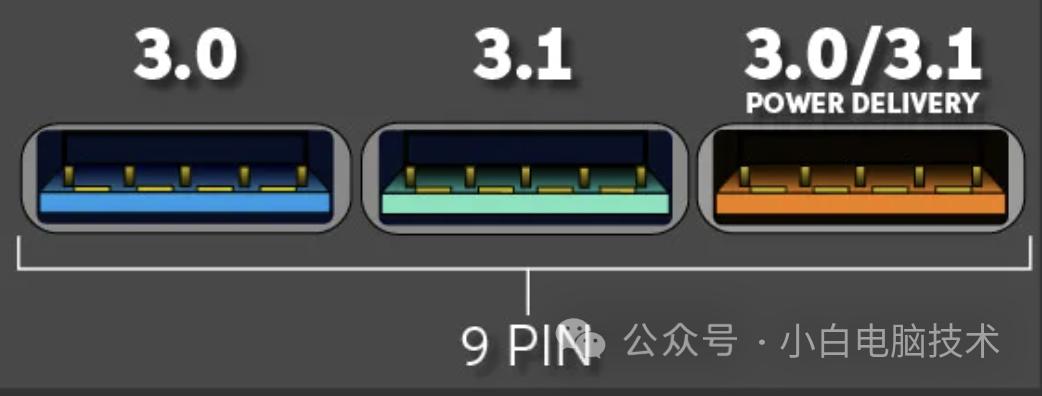 USB接口颜色区分_u盘的传输速度是多少_USB接口传输速度识别