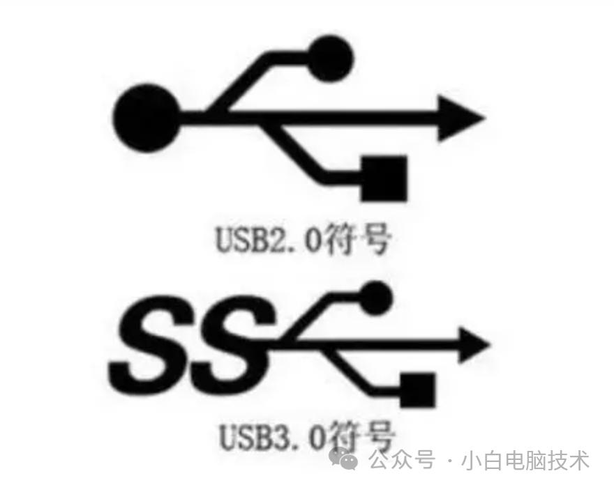 u盘的传输速度是多少_USB接口传输速度识别_USB接口颜色区分