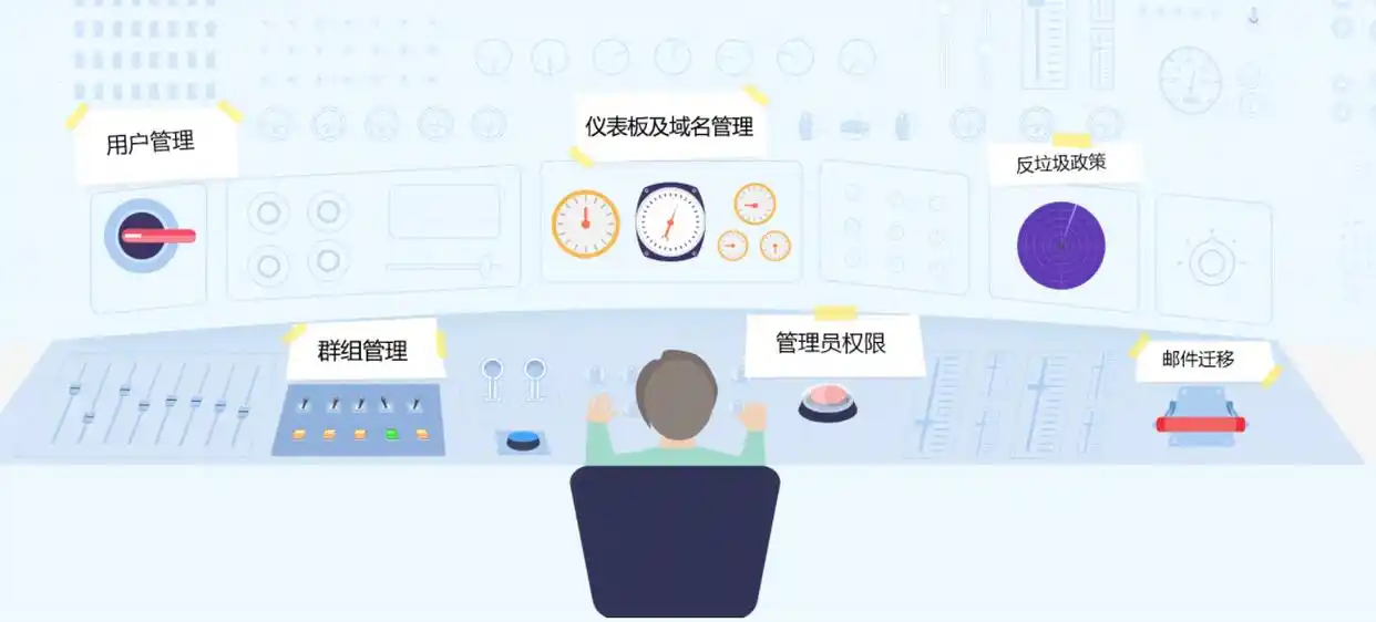 企业数据安全解决方案_安全电子邮件系统推荐_邮件管理软件哪个好用