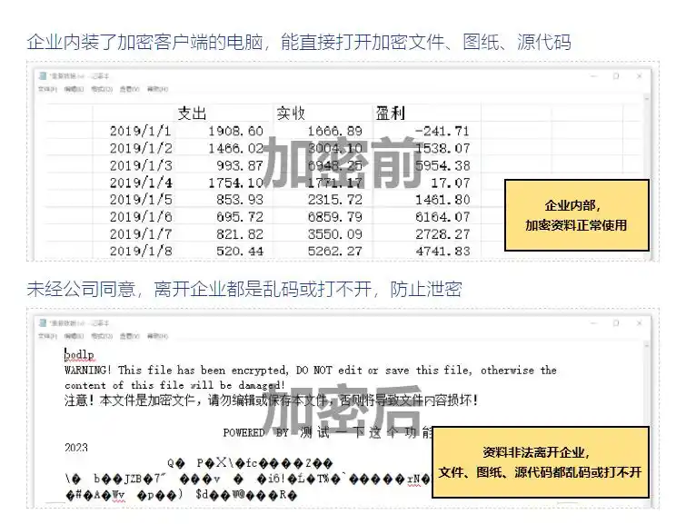 邮件管理软件哪个好用_安全电子邮件系统推荐_企业数据安全解决方案