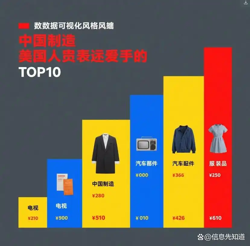 中国制造 美国依赖 榜单TOP10_中国制造的东西有哪些大全