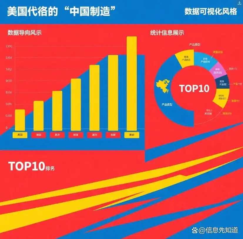 中国制造的东西有哪些大全_中国制造 美国依赖 榜单TOP10