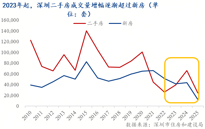 成都市新房价格信息网__ 中国二手房市场增长 
