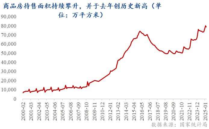 成都市新房价格信息网_ 中国二手房市场增长 _