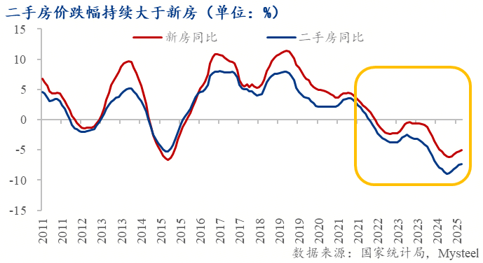 中国二手房市场增长 _成都市新房价格信息网_