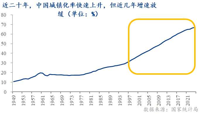 _成都市新房价格信息网_ 中国二手房市场增长 