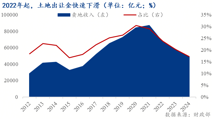  中国二手房市场增长 _成都市新房价格信息网_