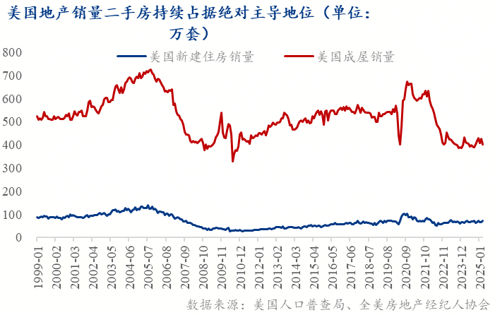  中国二手房市场增长 _成都市新房价格信息网_