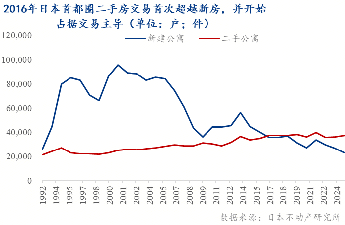 _ 中国二手房市场增长 _成都市新房价格信息网