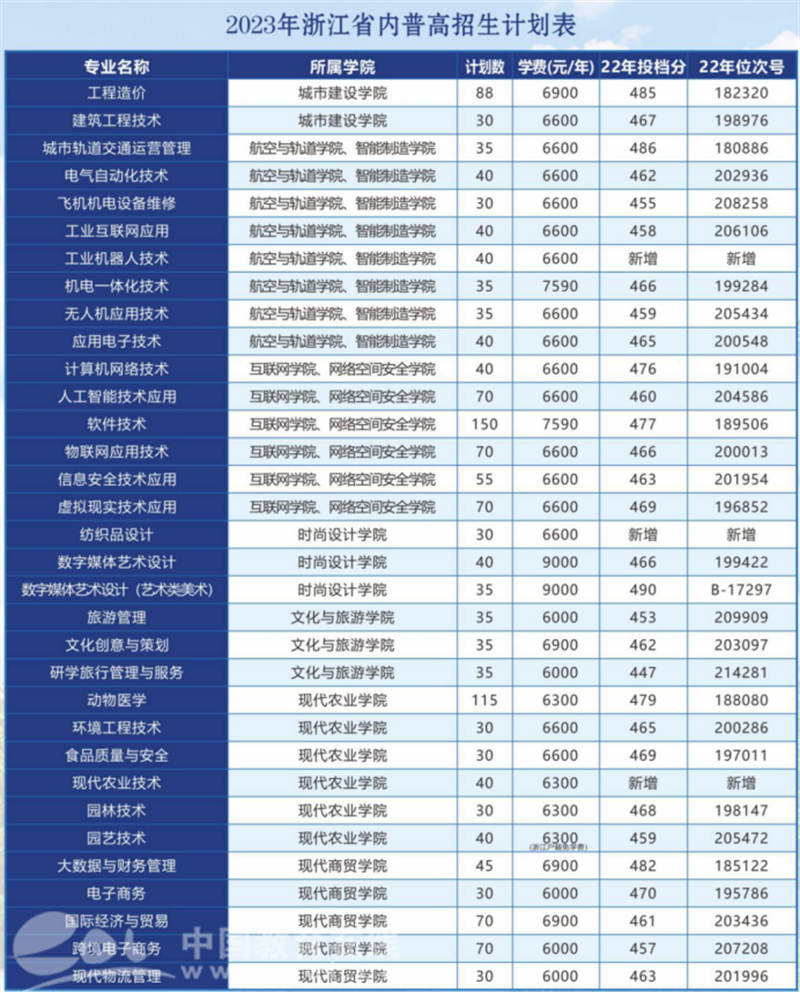  嘉兴职业技术学院专业介绍 _嘉兴职业技术学院2023年招生政策 _云南交通职业技术学院官方网