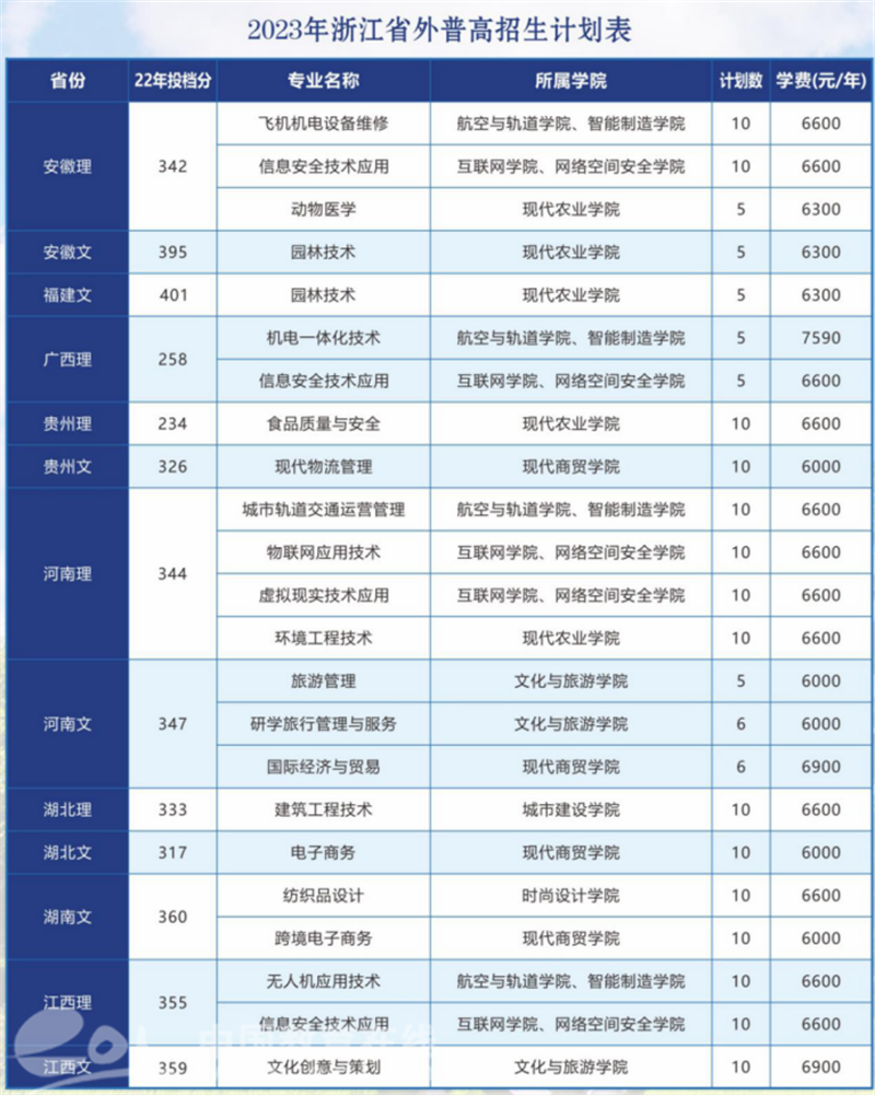  嘉兴职业技术学院专业介绍 _嘉兴职业技术学院2023年招生政策 _云南交通职业技术学院官方网