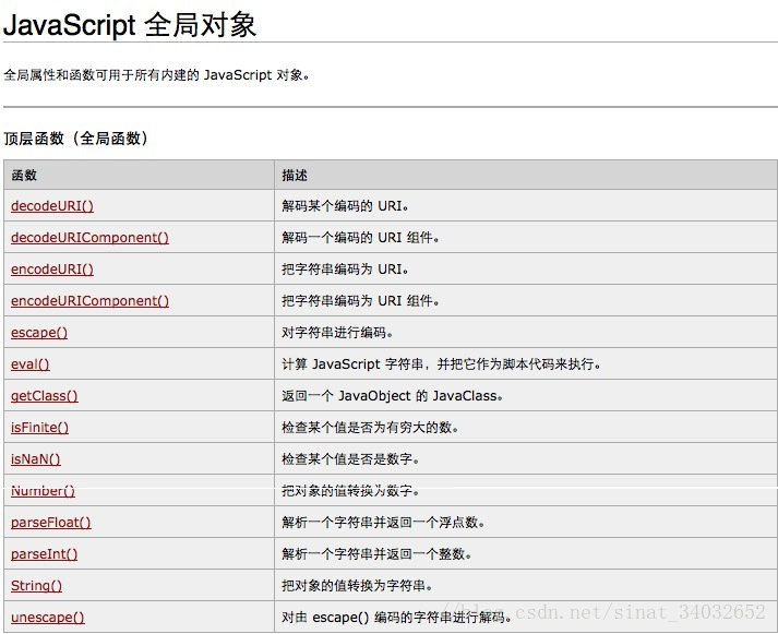 JavaScript对象方法总结_js中什么是浏览器对象_自定义对象构造方法