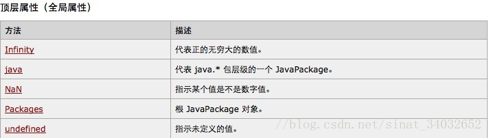 自定义对象构造方法_js中什么是浏览器对象_JavaScript对象方法总结