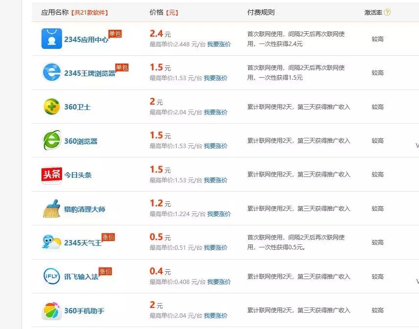 下载好123旧版本_2345网址导航 2345浏览器 移花接木技术员联盟