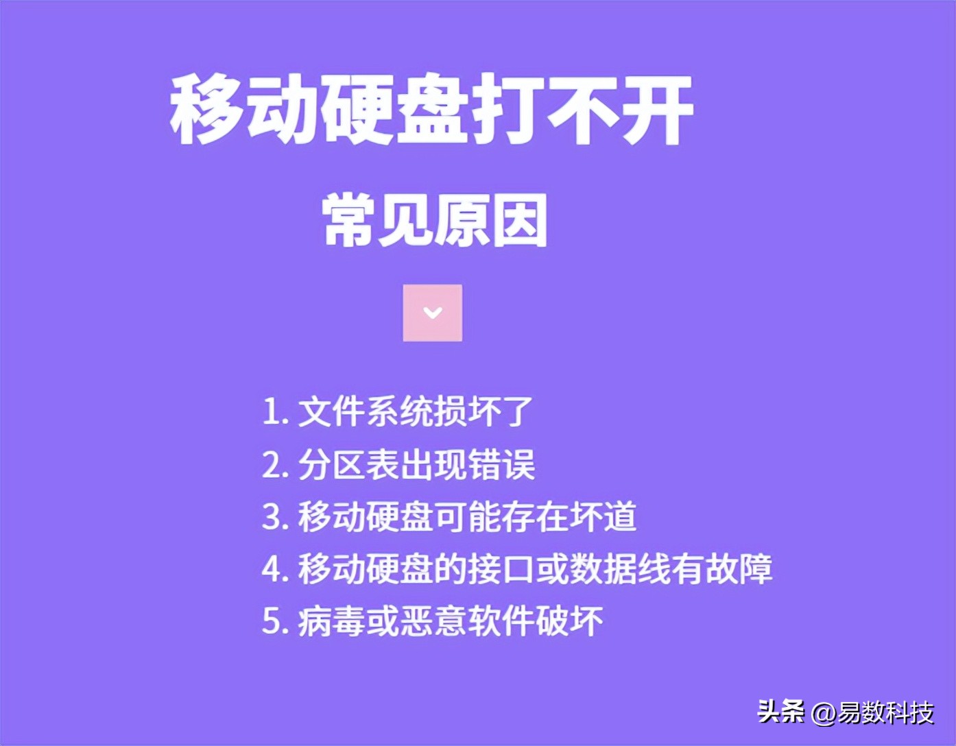 移动硬盘识别但打不开原因_将系统装到移动硬盘_移动硬盘无法访问修复方法