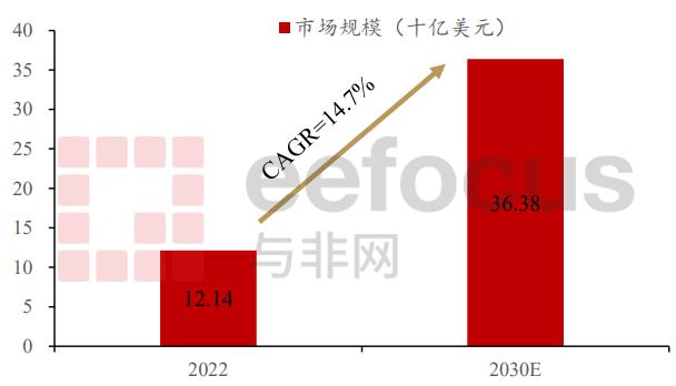 AI玩具市场趋势_AI陪伴玩具发展历程_有没有专门卖手办的app