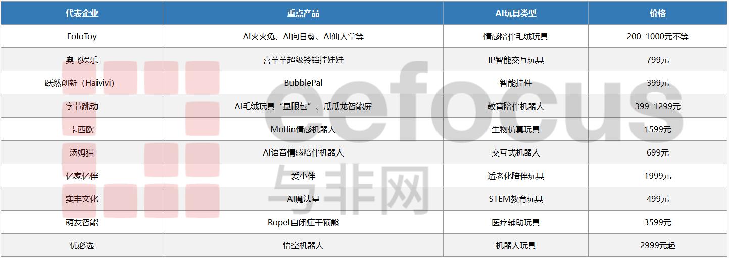 有没有专门卖手办的app_AI玩具市场趋势_AI陪伴玩具发展历程