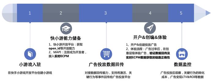  小游戏版号盗用投诉处理 __没有充值的网页游戏