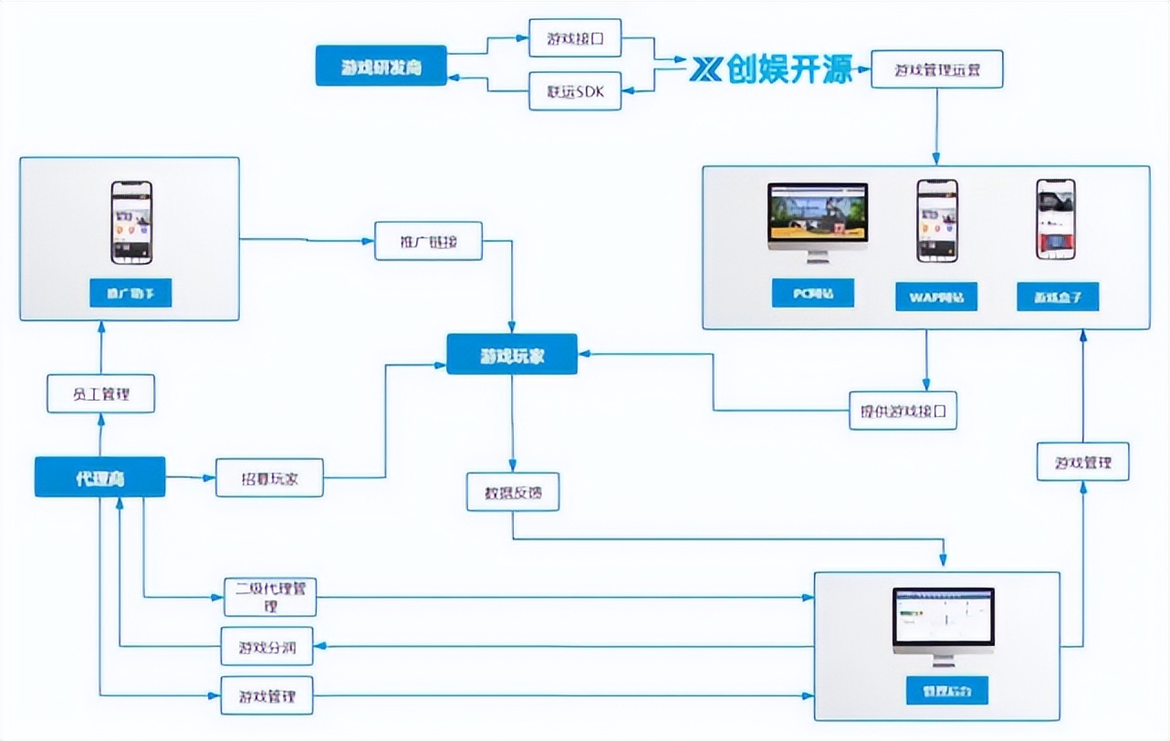 九游游戏平台优势_手游折扣平台排名_没有充值的网页游戏