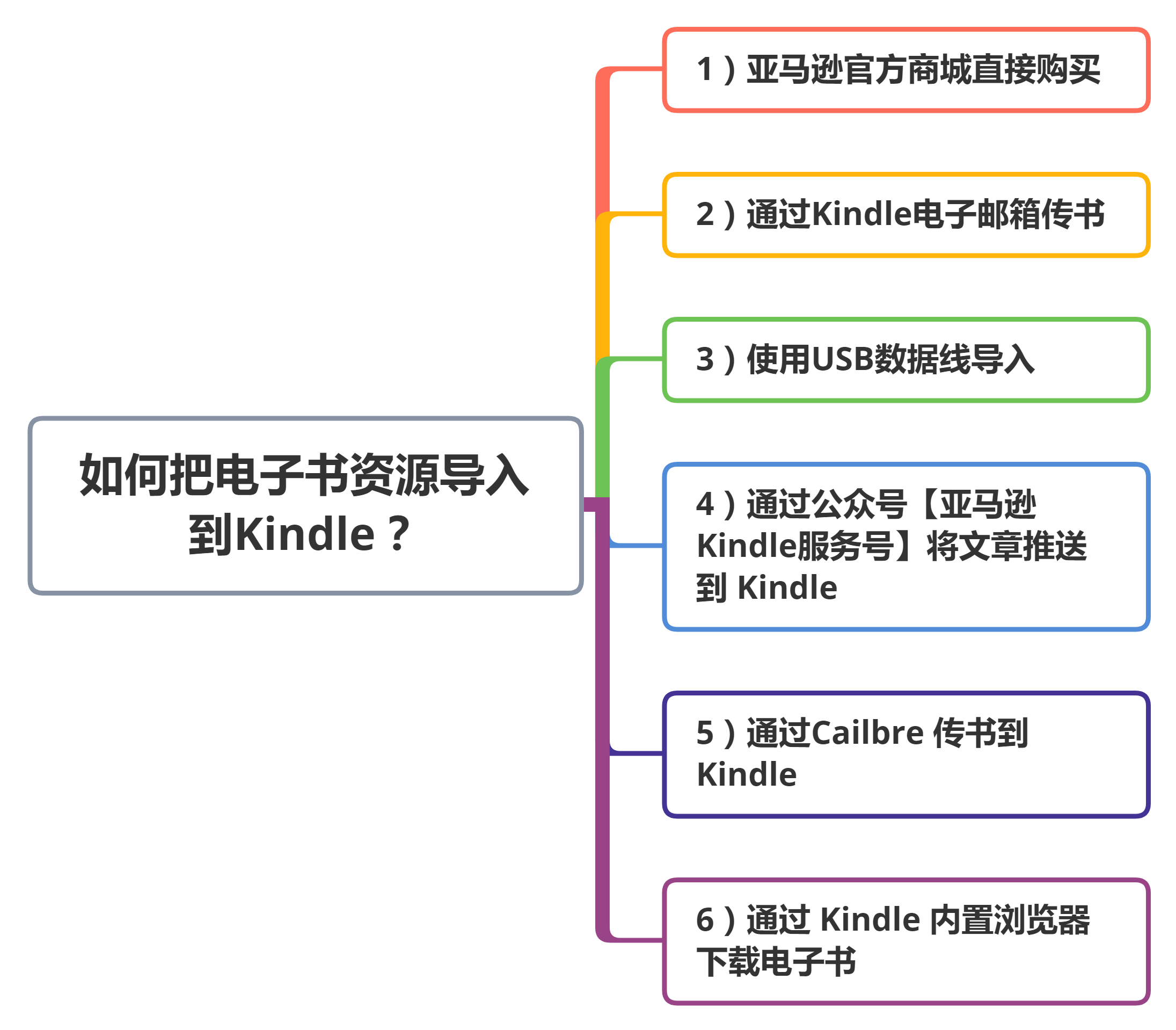 Kindle屏幕显示效果对比_Kindle电子书阅读器历史_kindle不能注册的原因