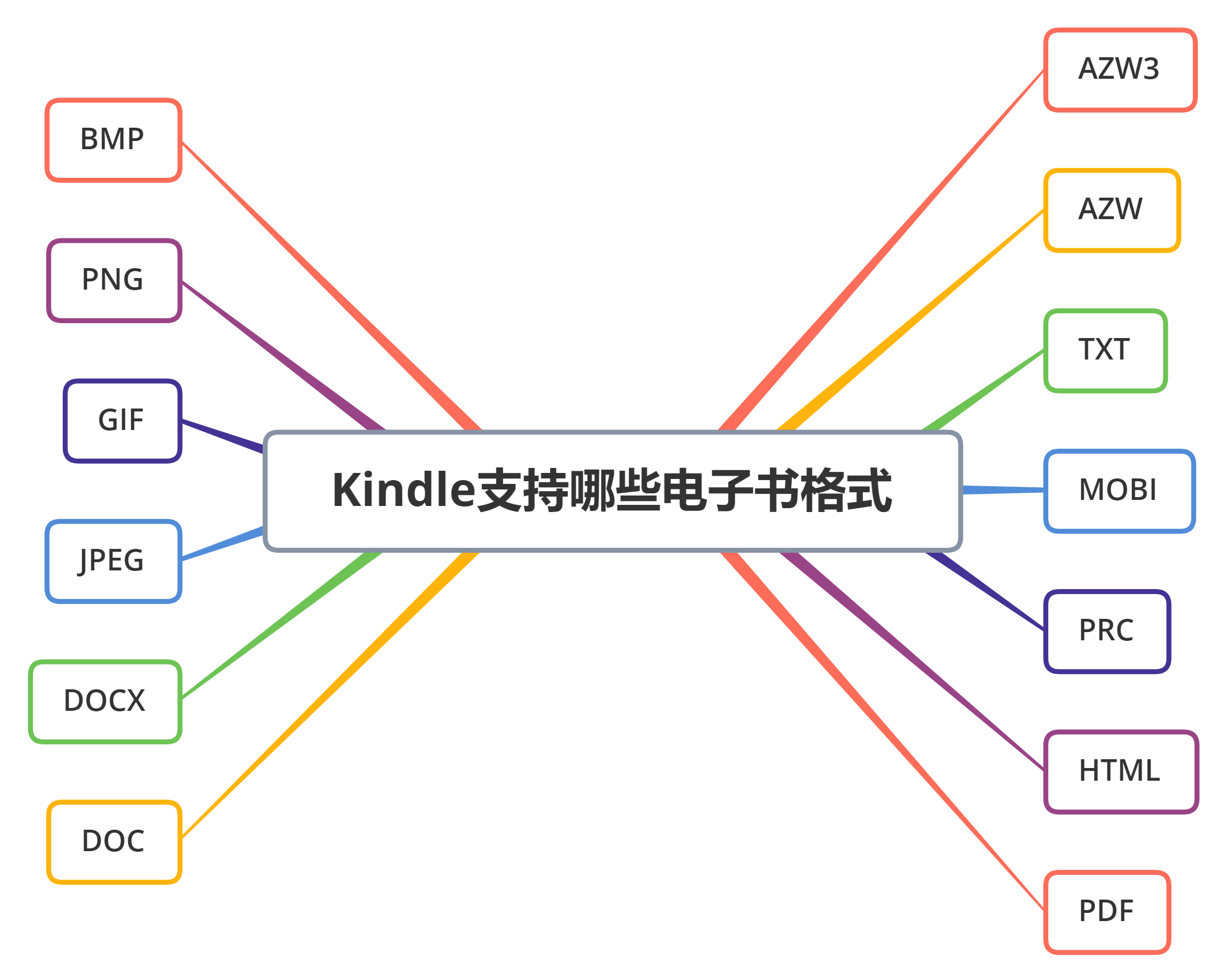 Kindle屏幕显示效果对比_kindle不能注册的原因_Kindle电子书阅读器历史