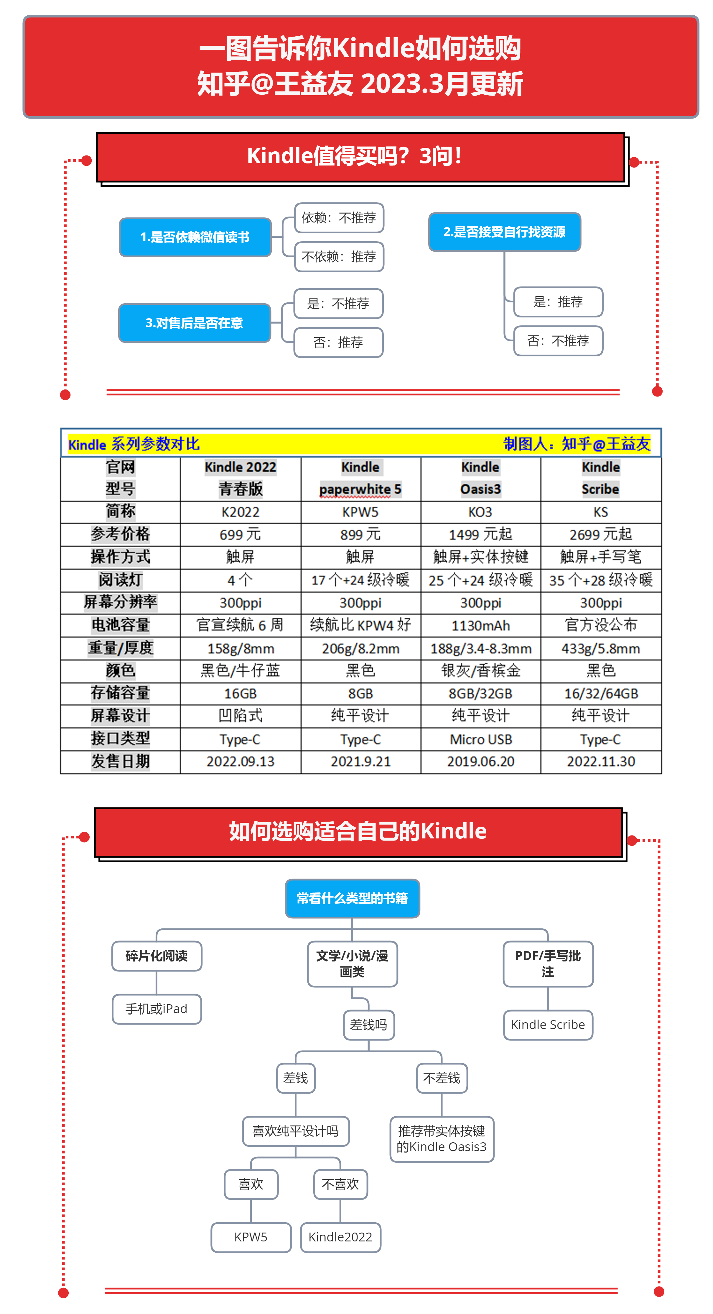 Kindle电子书阅读器历史_kindle不能注册的原因_Kindle屏幕显示效果对比