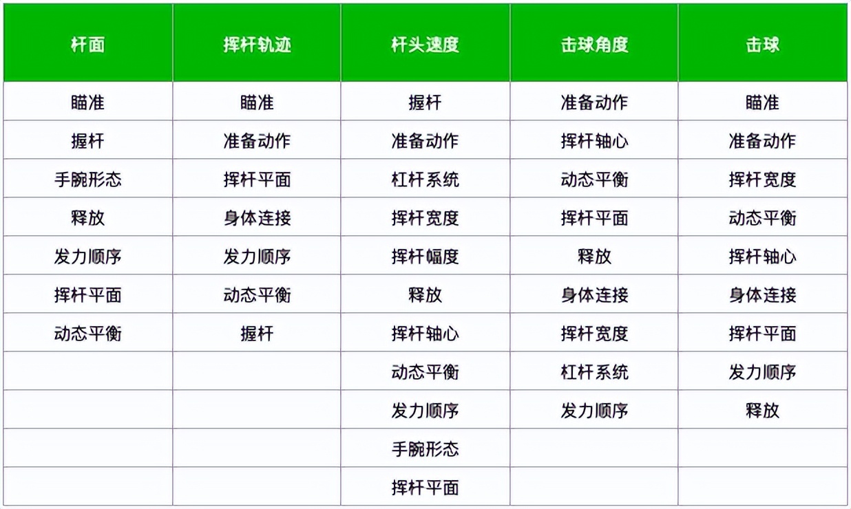 高尔夫挥杆录像技巧_新高尔夫使用手册下载_在线高尔夫课程指导