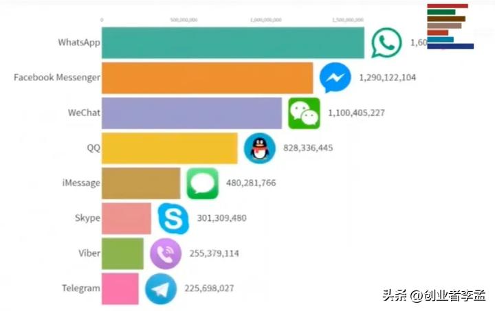 WhatsApp_香港WhatsApp普及率_WhatsApp香港受欢迎原因