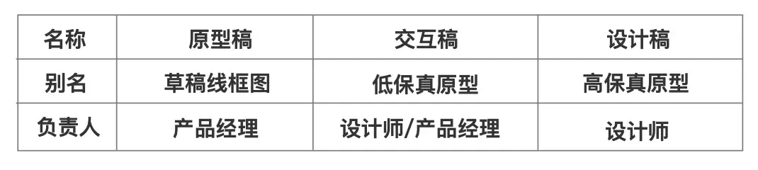 什么app可以做流程图_交互设计原则_App原型设计流程