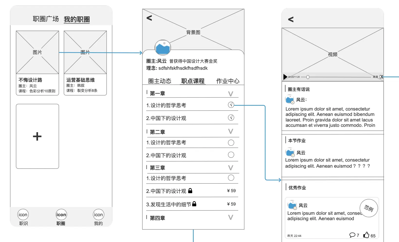 交互设计原则_什么app可以做流程图_App原型设计流程