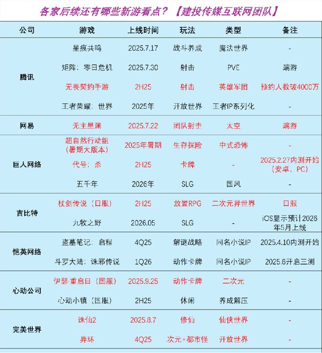AI设计软件Figma上市_WhatsApp_中信建投传媒周观点
