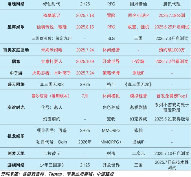 AI设计软件Figma上市_WhatsApp_中信建投传媒周观点