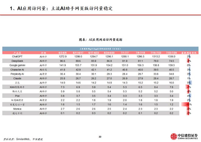 AI设计软件Figma上市_中信建投传媒周观点_WhatsApp