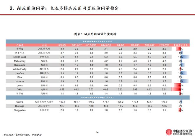 中信建投传媒周观点_AI设计软件Figma上市_WhatsApp