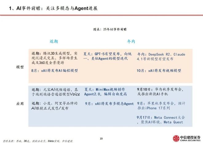 WhatsApp_中信建投传媒周观点_AI设计软件Figma上市