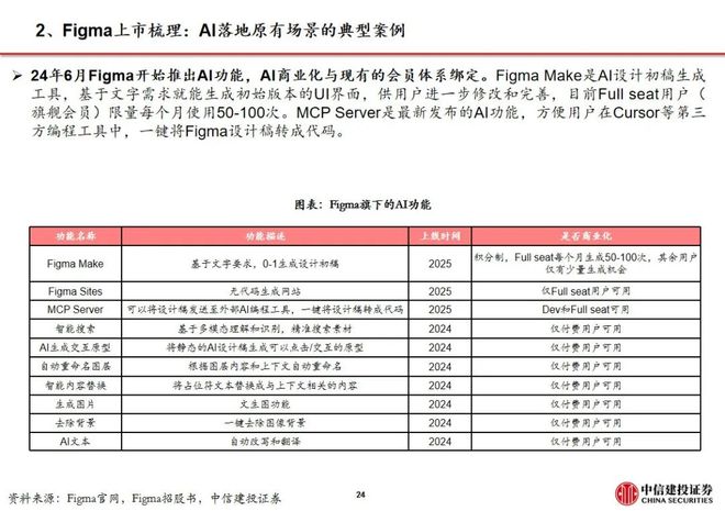 AI设计软件Figma上市_中信建投传媒周观点_WhatsApp