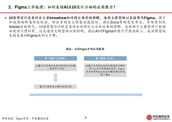 AI设计软件Figma上市_WhatsApp_中信建投传媒周观点