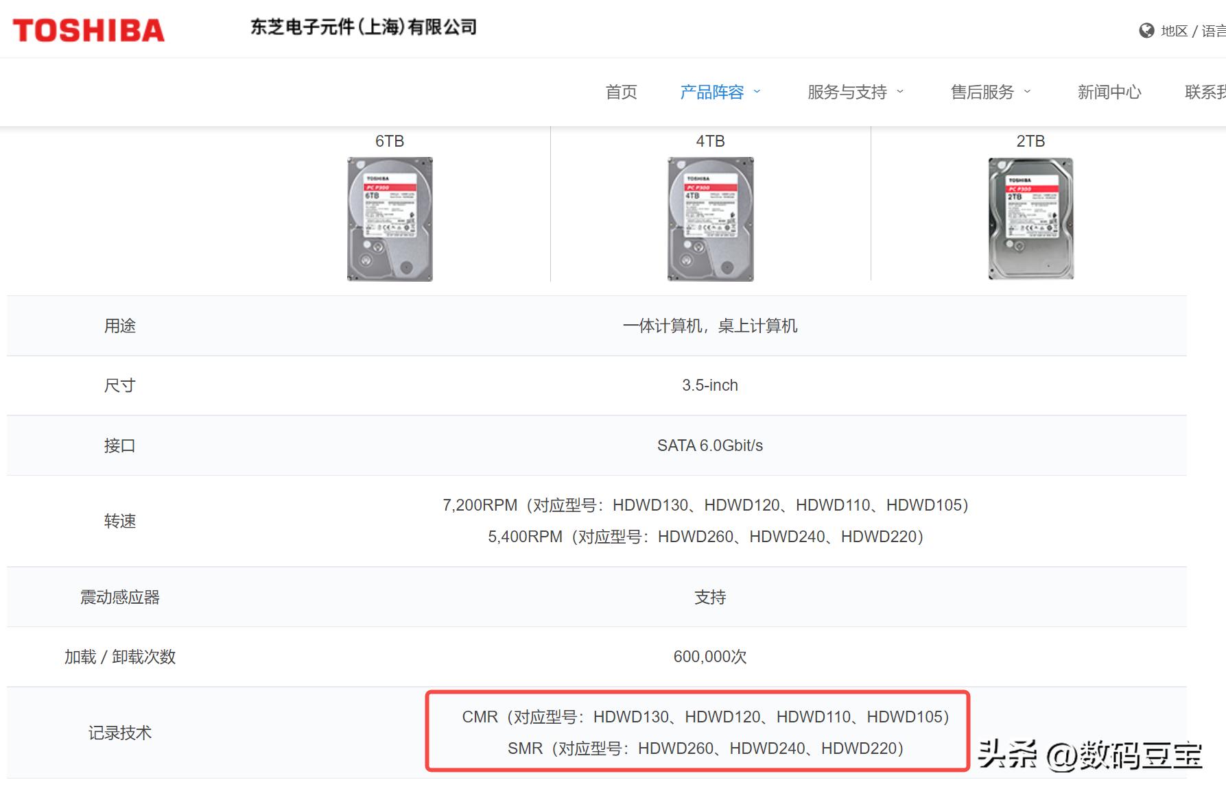 硬盘显示容量但里面是空的_机械硬盘选购指南_NAS硬盘选购建议