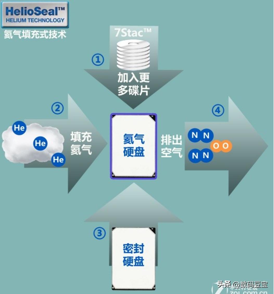 机械硬盘选购指南_硬盘显示容量但里面是空的_NAS硬盘选购建议