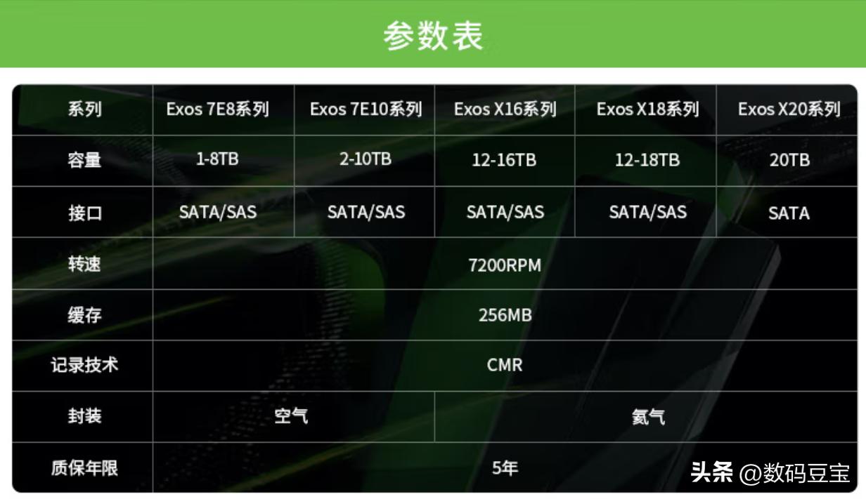 机械硬盘选购指南_硬盘显示容量但里面是空的_NAS硬盘选购建议