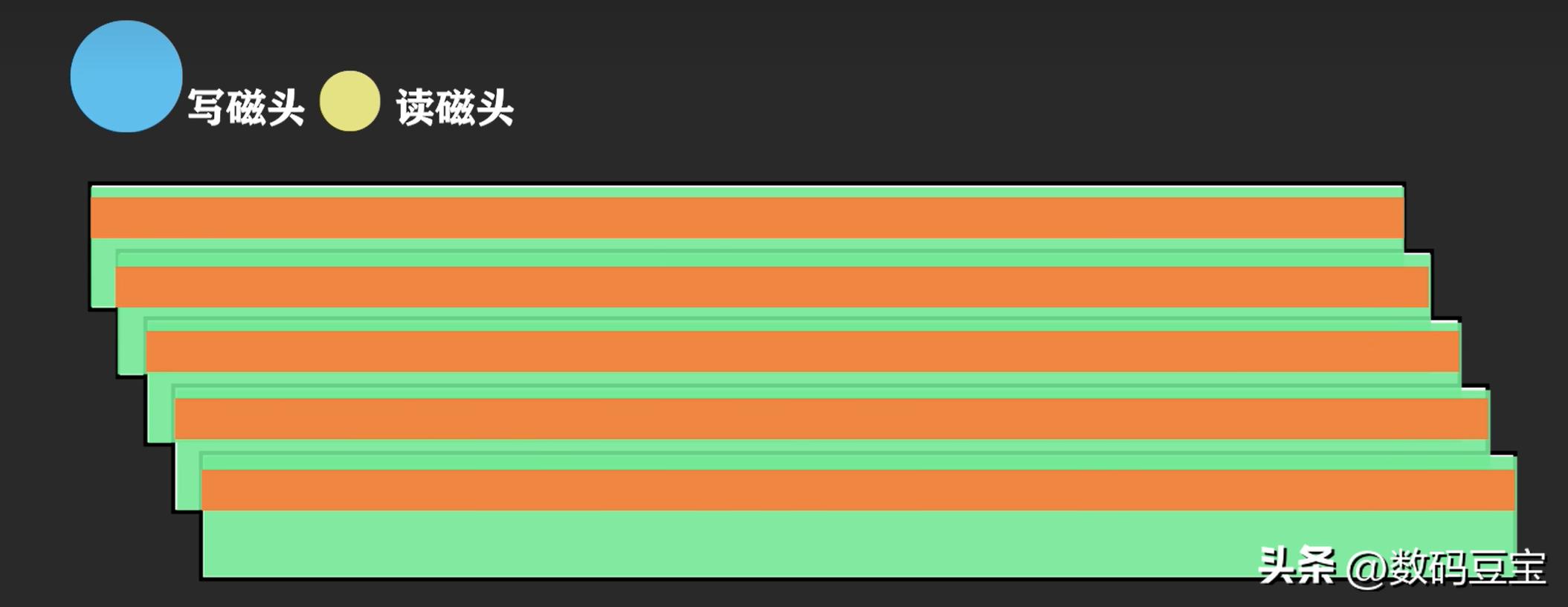 机械硬盘选购指南_NAS硬盘选购建议_硬盘显示容量但里面是空的