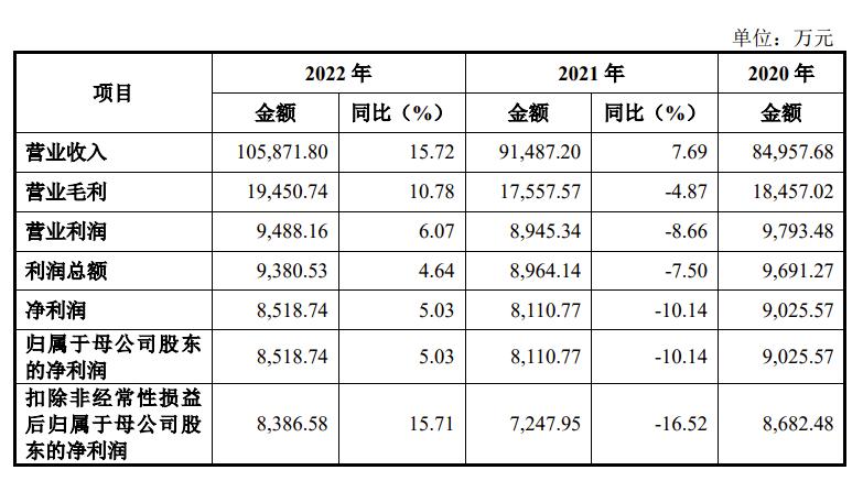水产预制菜第一股_鲜美来官方网站_鲜美来食品股份有限公司上市