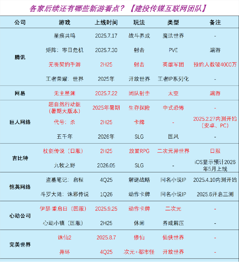WhatsApp_中信建投传媒周观点_AI设计软件Figma上市